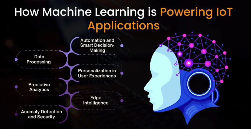 How Machine Learning is Powering IoT Applications