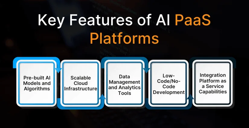 Key Features of AI PaaS Platforms