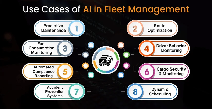 Use Cases of AI in Fleet Management