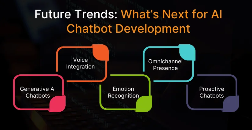 Future Trends: What’s Next for AI Chatbot Development