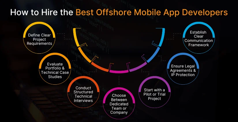 Hire Best Offshore Mobile App Developers