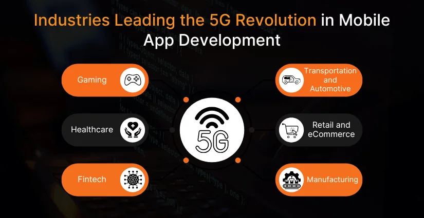 Industries Leading the 5G Revolution