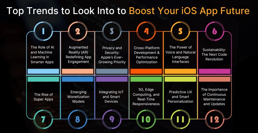 Top Trends to Look Into to Boost Your iOS App Future