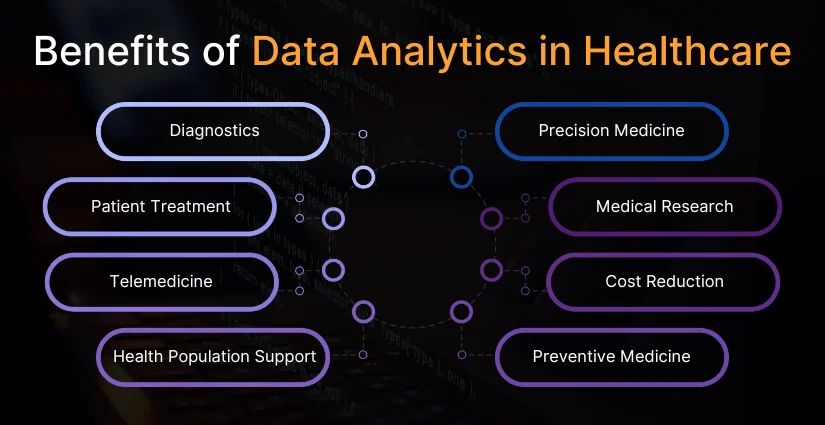 Benefits of Data Analytics in Healthcare
