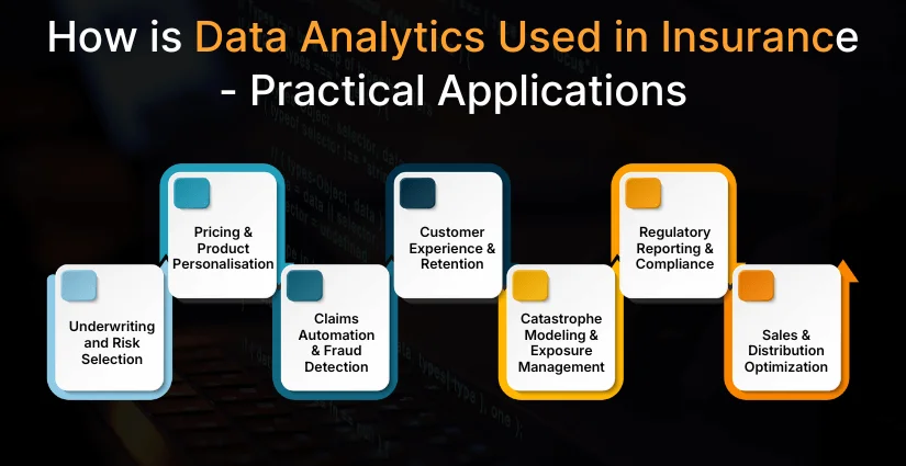 How is Data Analytics Used in Insurance