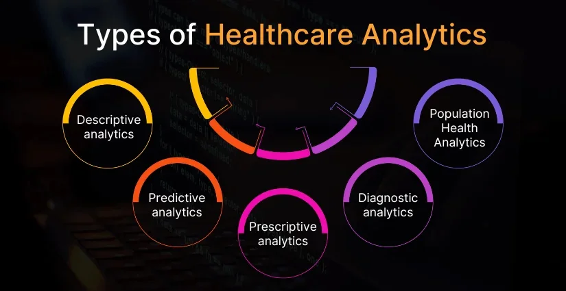 Types of Healthcare Analytics