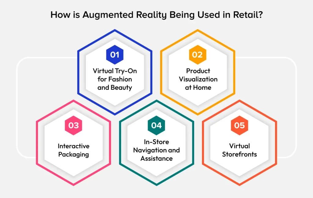How is Augmented Reality Being Used in Retail