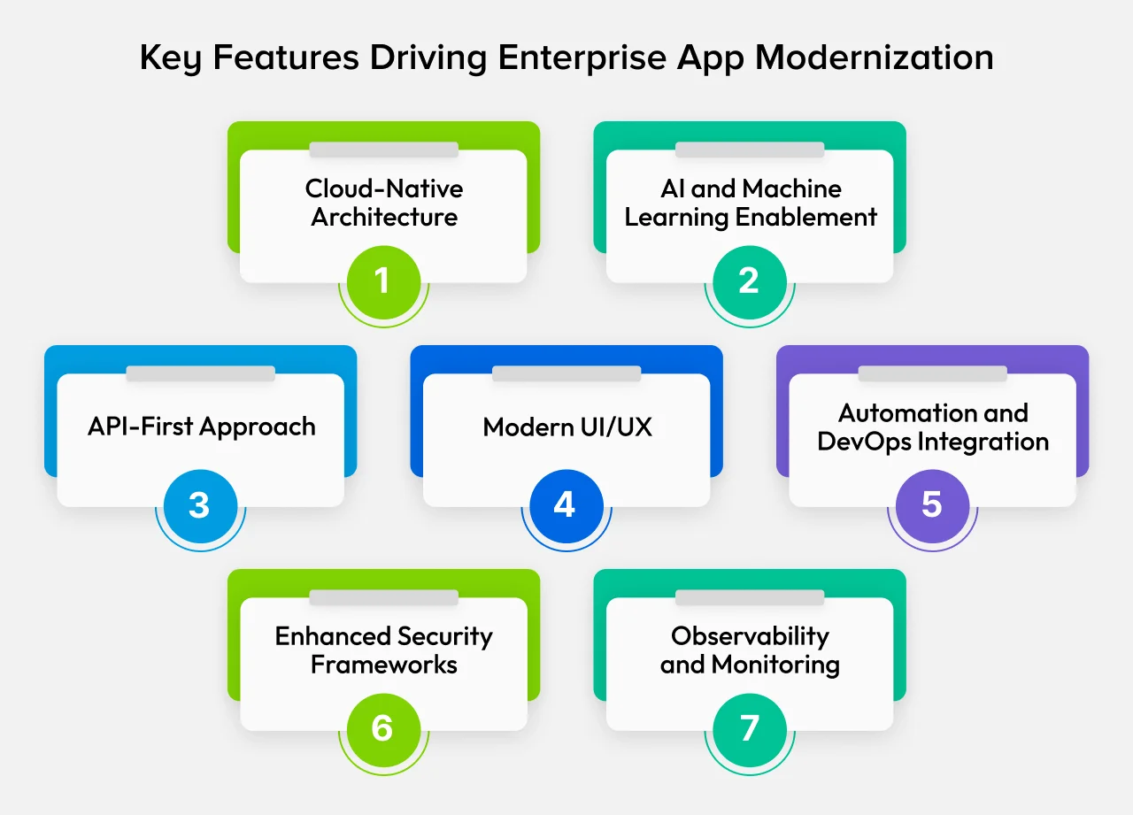 Key Features Driving Enterprise App Modernization