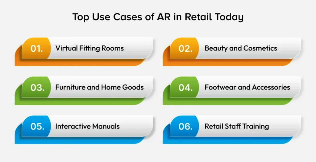 Top Use Cases of AR in Retail Today