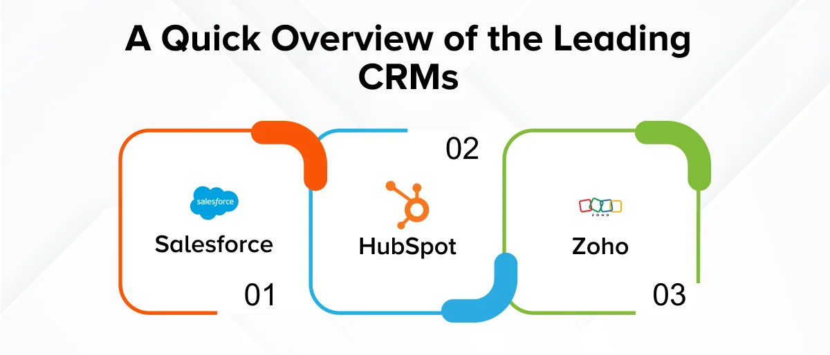 A Quick Overview of the Leading CRMs&nbsp;