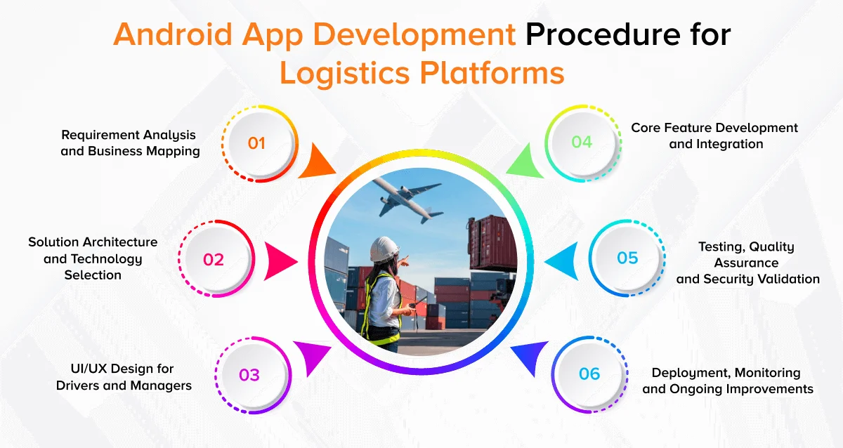 Android App Development Procedure for Logistics Platforms
