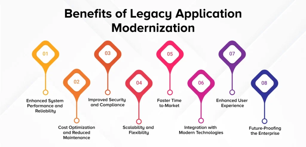 Benefits of Legacy Application Modernization