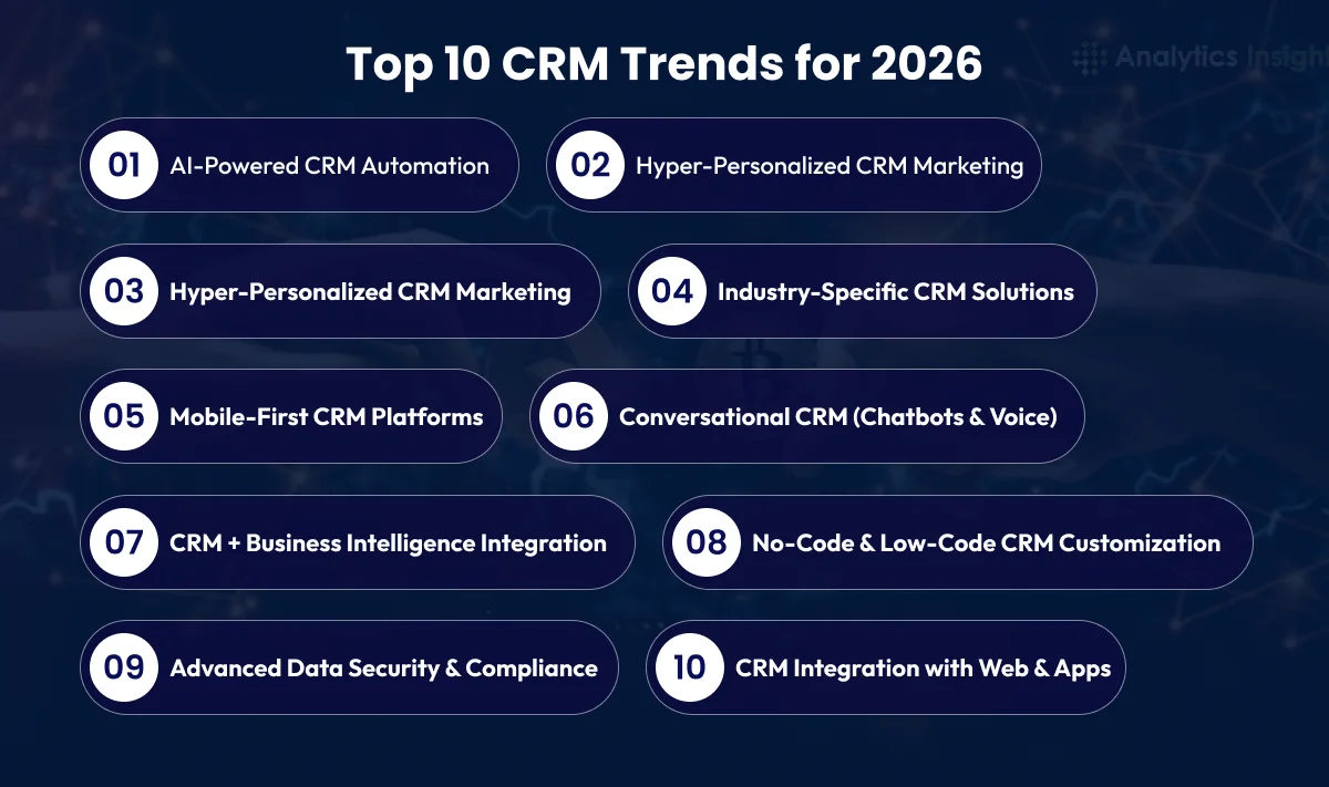 top crm trends