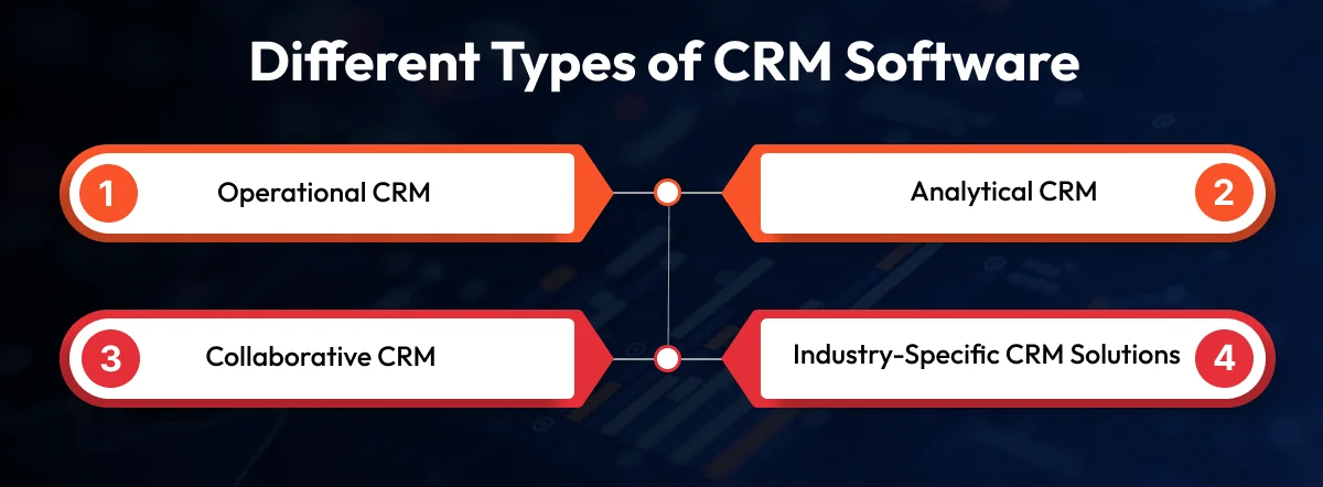 Different Types of CRM Software