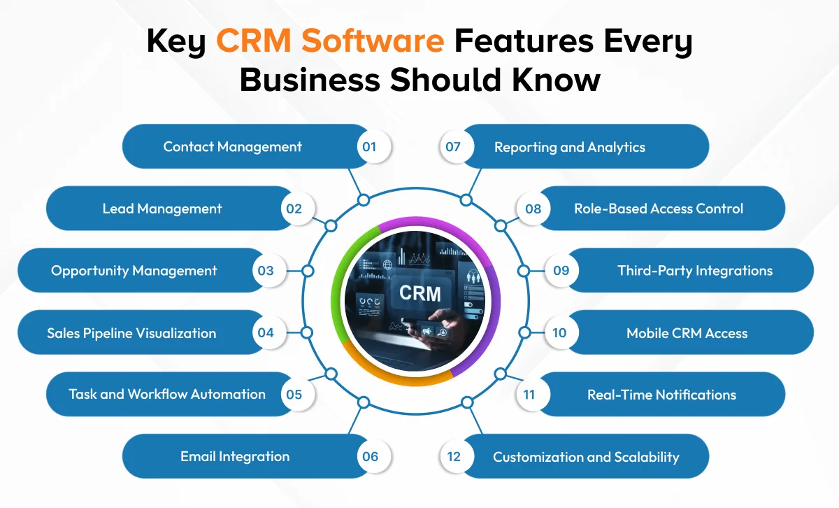 Key CRM Software Features Every Business Should Know