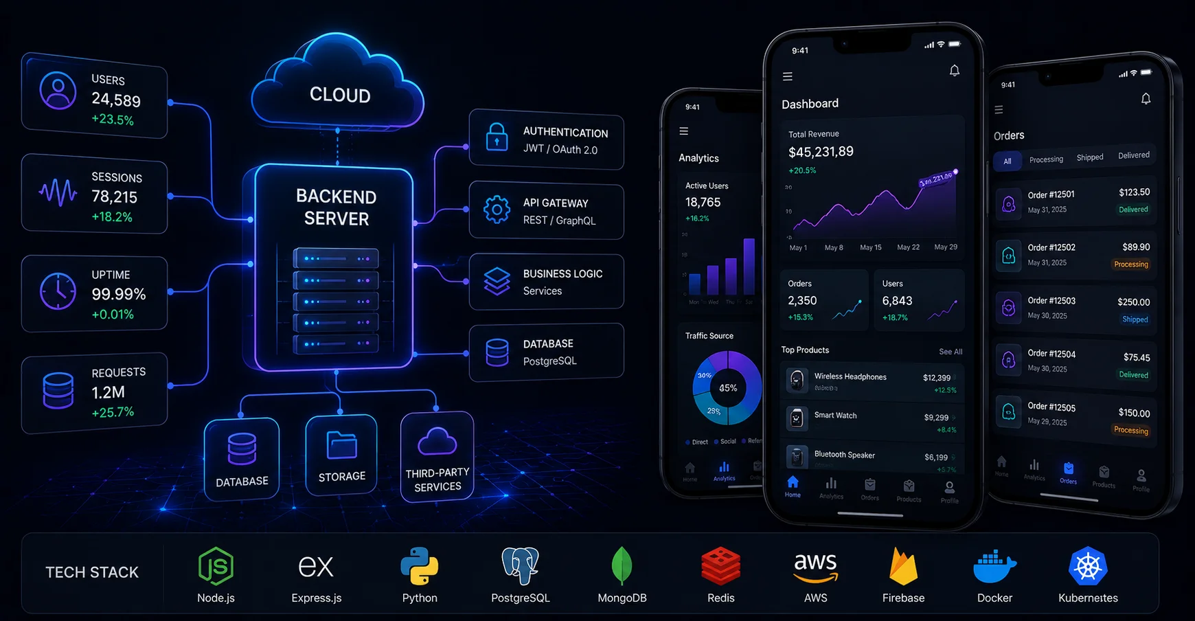 Mobile App Backend Development: A Complete Guide for 2026