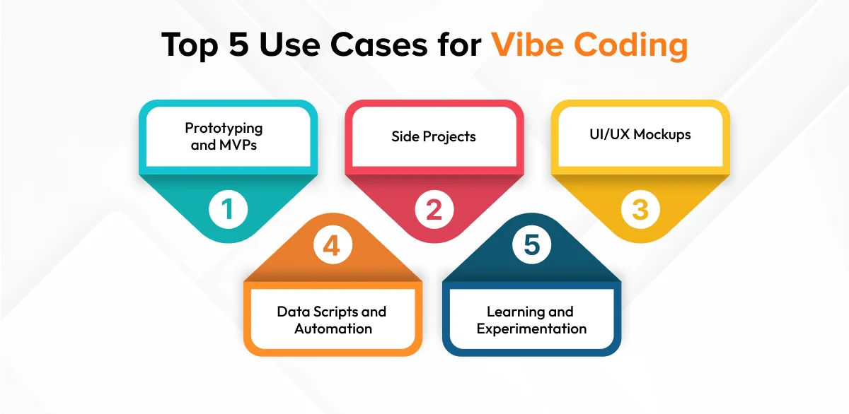 Top 5 Use Cases for Vibe Coding Use Cases for Vibe Coding