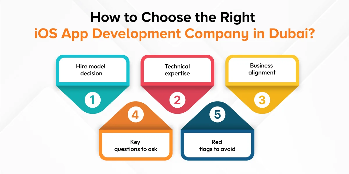How to Choose the Right iOS App Development Company in Dubai_ (1) How to Choose the Right iOS App Development Company in Dubai_ (1)