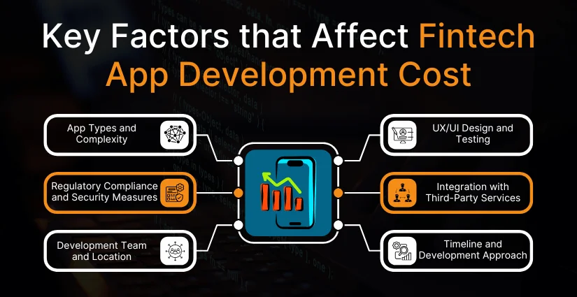 Key Factors that Affect Fintech App Development Cost (1) Key Factors that Affect Fintech App Development Cost