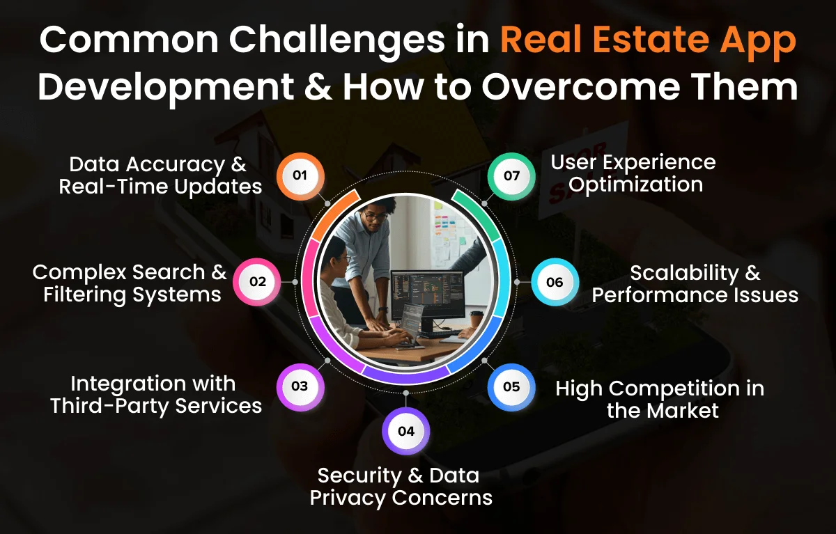Real Estate mobile app development