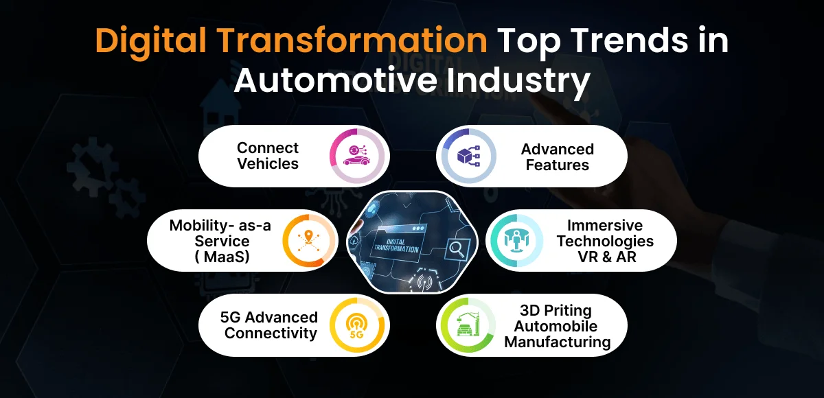 Top Digital Transformation Trends in Automotive Industry&nbsp;