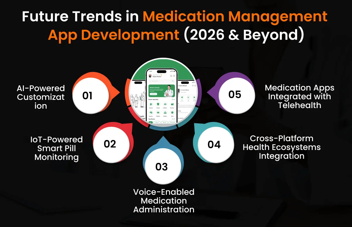 Future Trends in Medication Management App Development