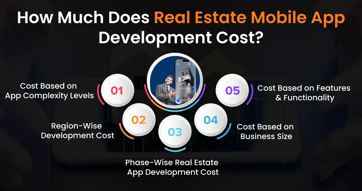 Real Estate Mobile App Development Cost