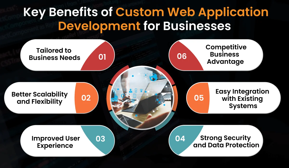 Custom Web Application Development Key Benefits