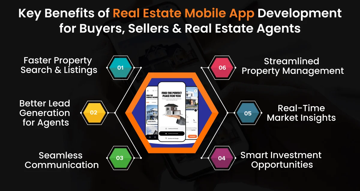 custom Real Estate app development