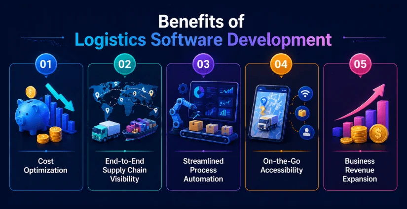 Key Benefits of Logistics Software Development