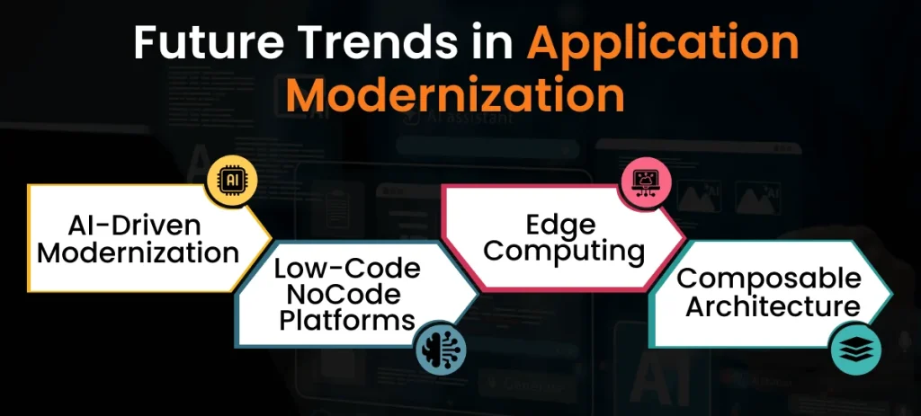 Future Trends in Application Modernization 