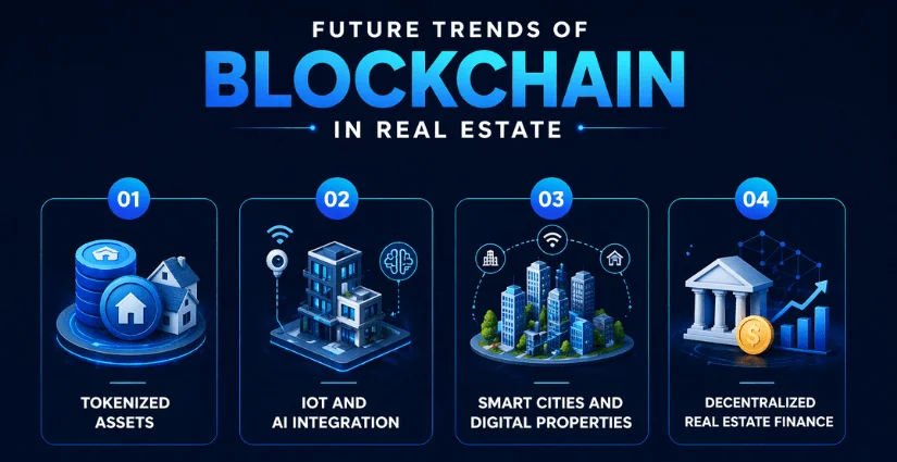 blockchain in real estate future trends