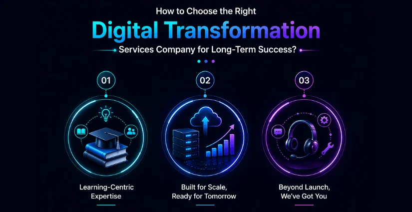 How to Choose the Right Digital Transformation Services Company