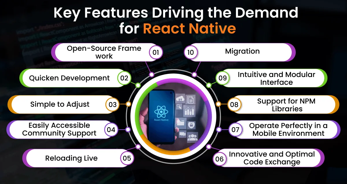 Key Features Driving the Demand for React Native Key Features Driving the Demand for React Native