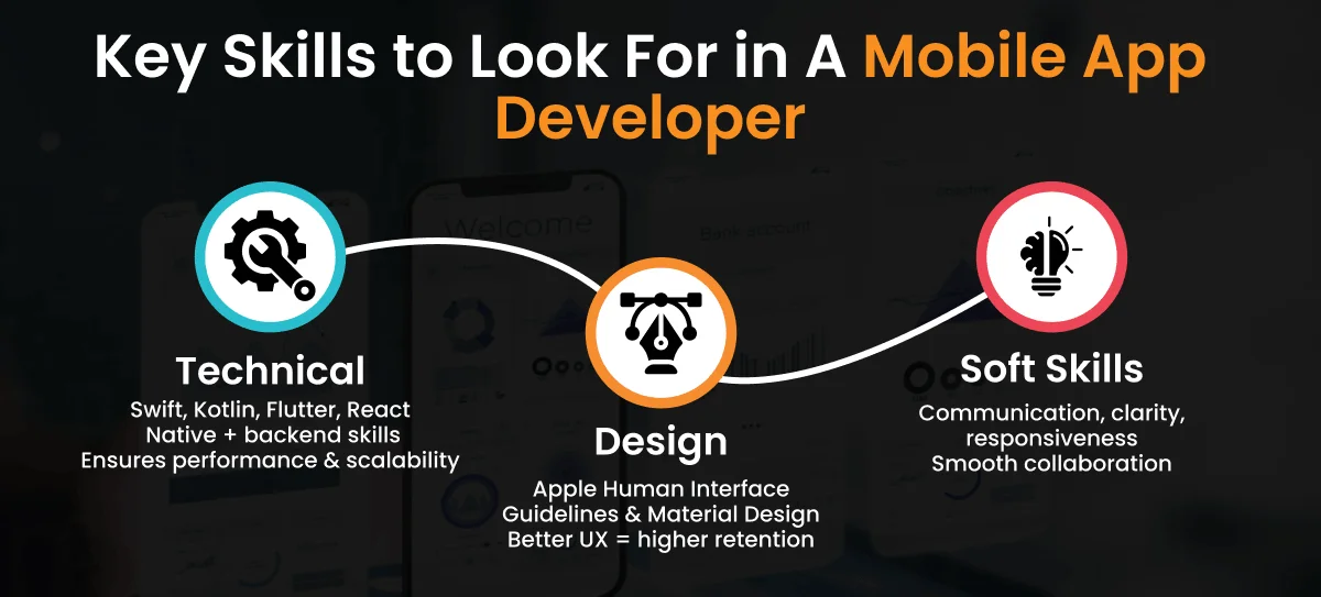 Key Skills to Look For in A Mobile App Developer Key Skills to Look For in A Mobile App Developer