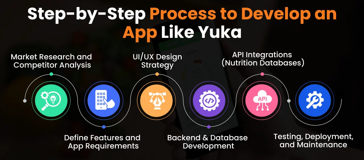 Develop an App Like Yuka in 2026