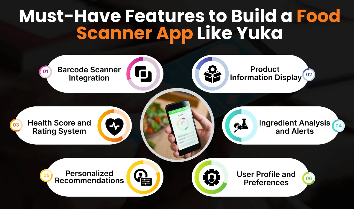 Develop Food Scanner App Like Yuka