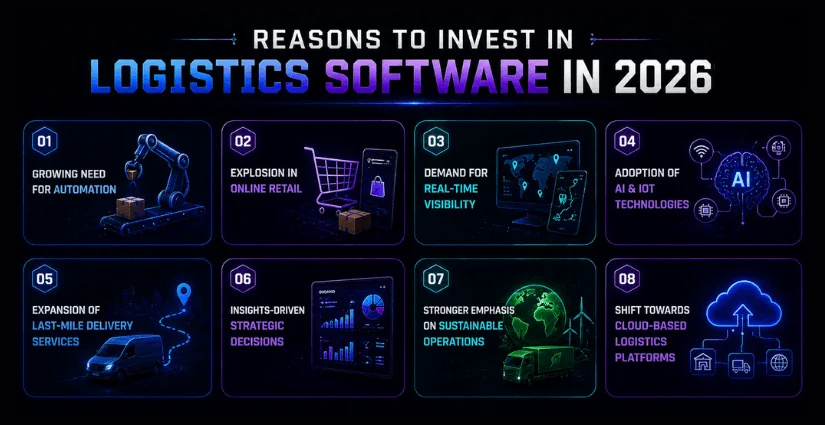 Why Invest in Logistics Software in 2026?