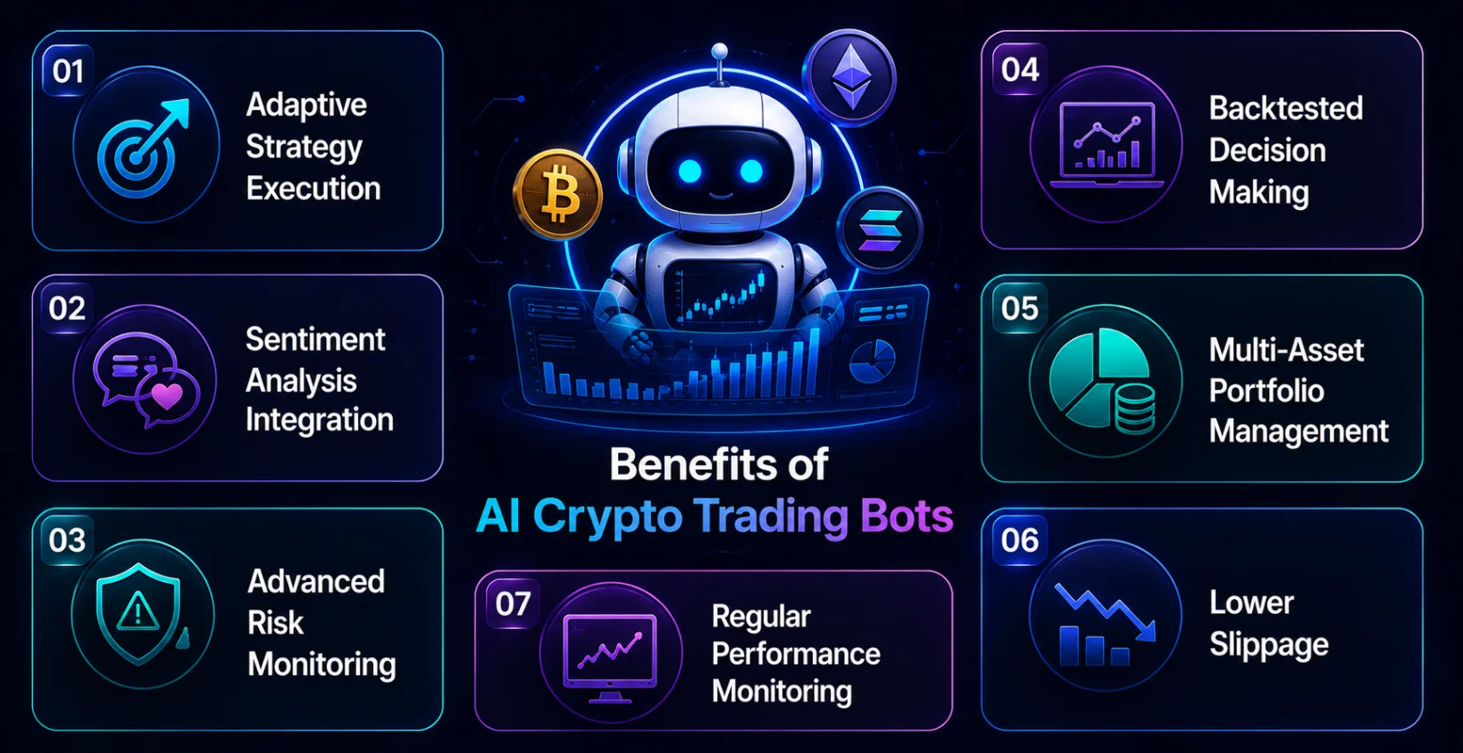 Benefits of AI Crypto Trading Bots