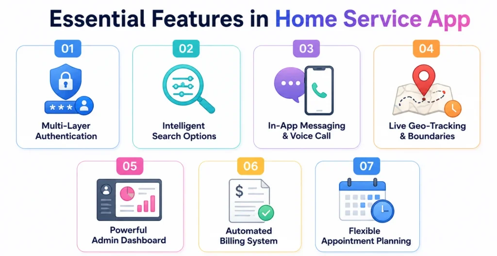 Must-Have Features in Home Service App&nbsp;