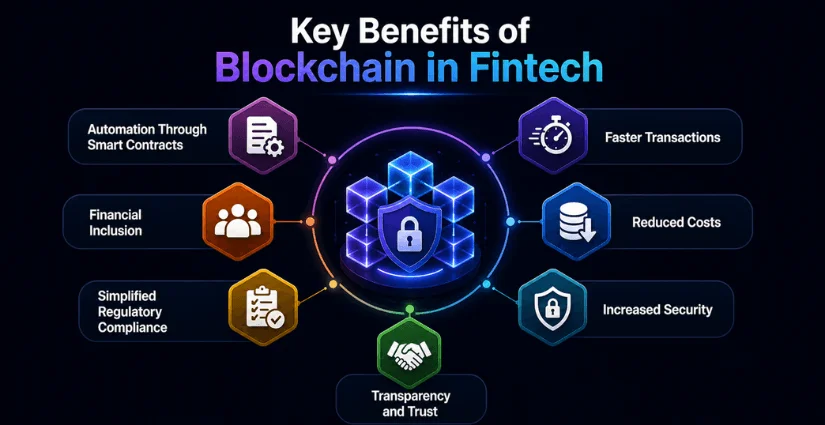 Key Benefits of Blockchain in Fintech