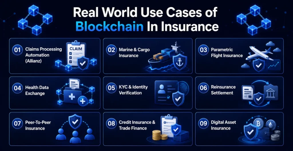 Blockchain In Insurance&nbsp;use cases