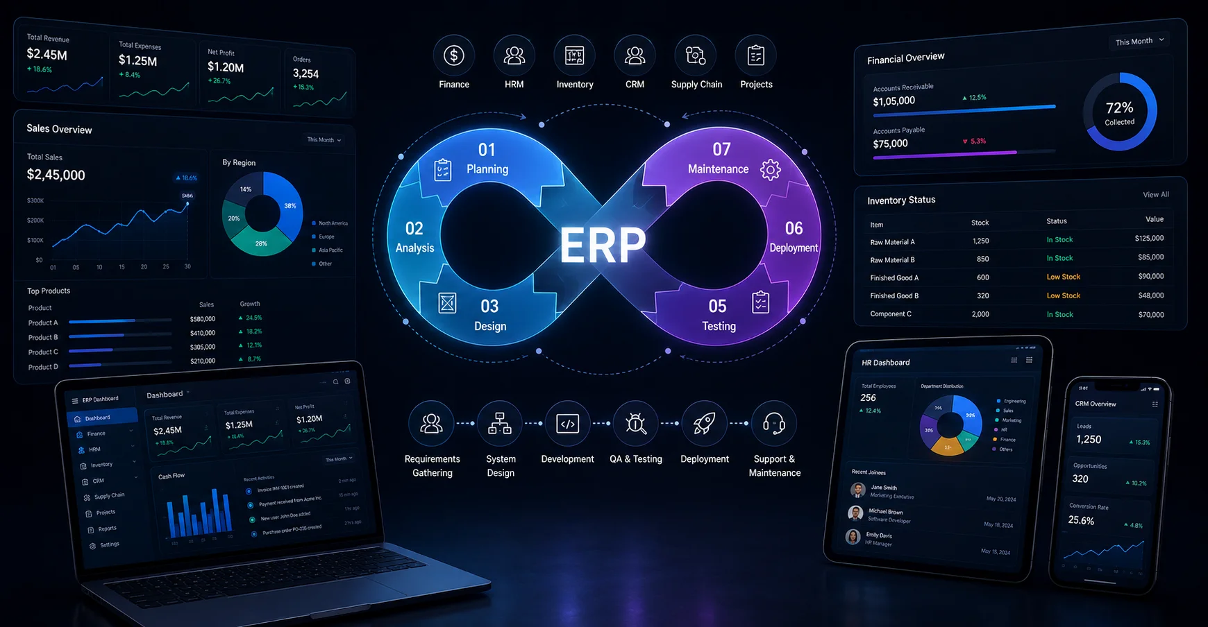The Ultimate Guide to ERP Software Development Lifecycle
