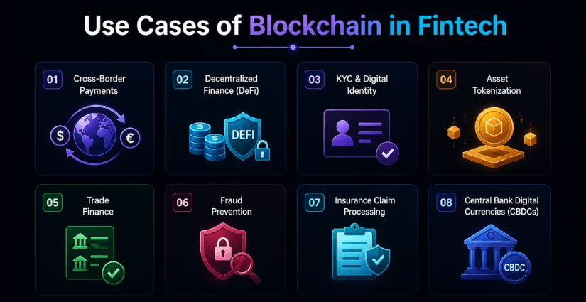 Use Cases of Blockchain in Fintech