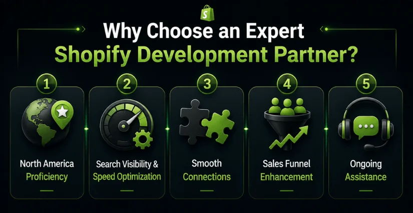 Benefits of Shopify Website Development Company