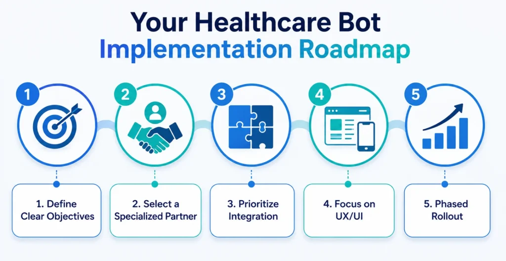 AI chatbot implementation strategy