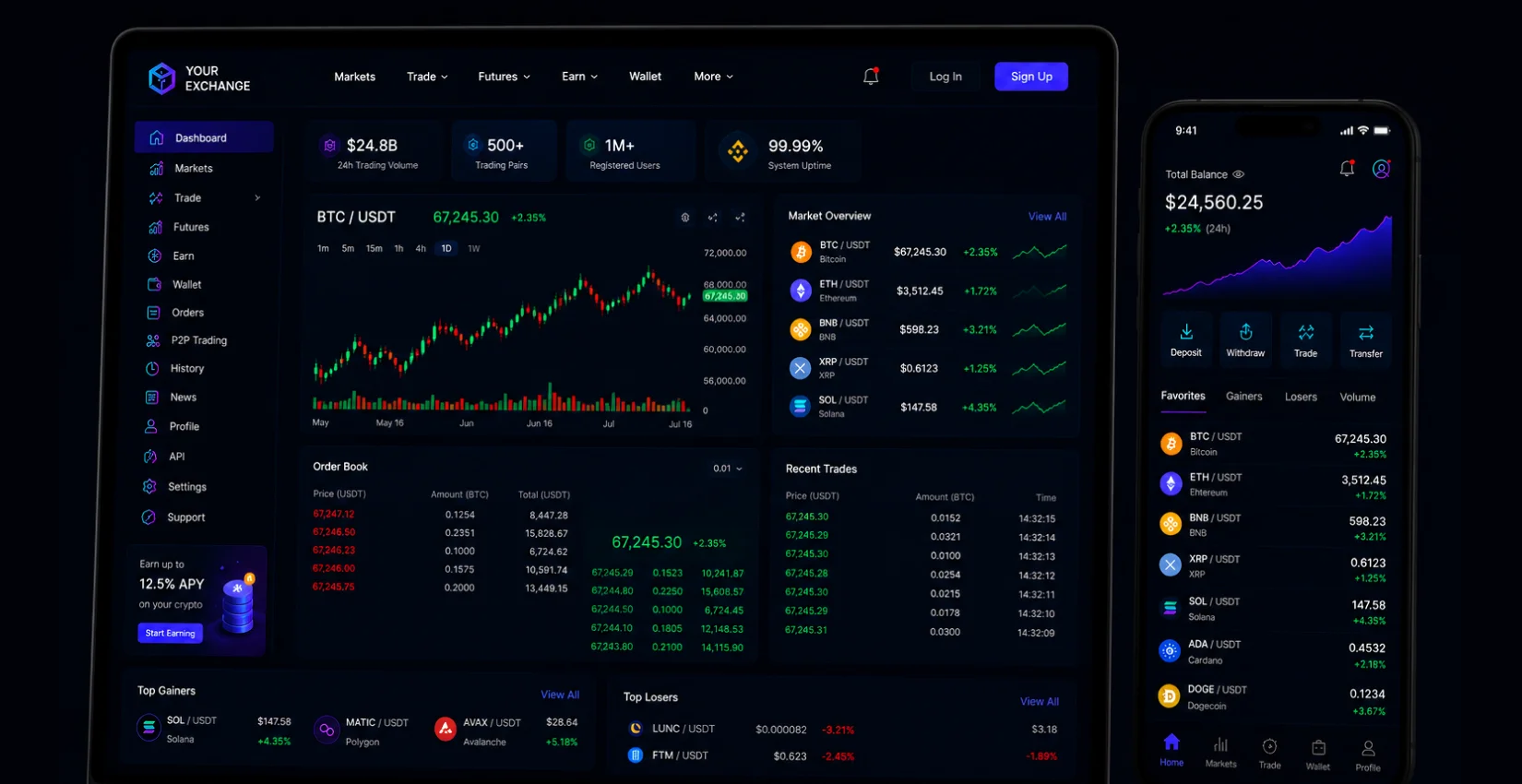 White Label Crypto Exchange Software Development: Complete Guide