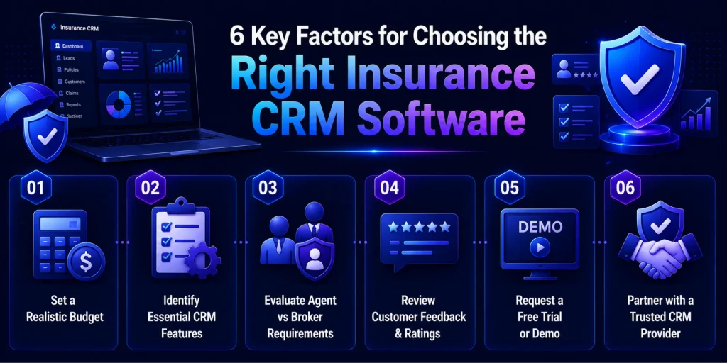 6-Key-Factors-for-Choosing-the-Right-Insurance-CRM-Software