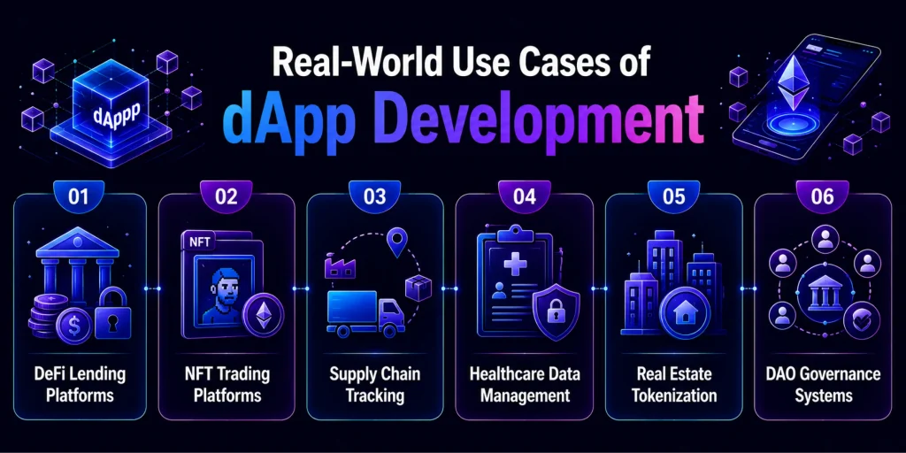 dApp Use Cases