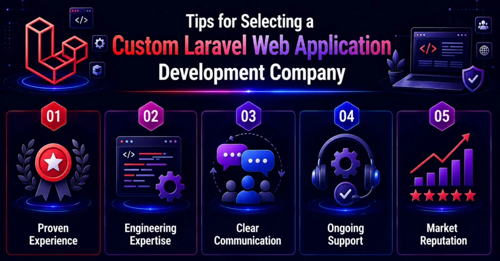 Tips-for-Selecting-a-Custom-Laravel-Web-Application-Development-Company